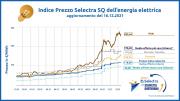 Indice Selectra - Staffetta