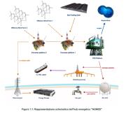 Rinnovabili e Altre Fonti di Energia - Efficienza