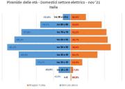 Prezzi e Tariffe Nazionali