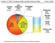 Energia Elettrica