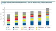 Rinnovabili e Altre Fonti di Energia - Efficienza