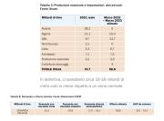 Politica energetica nazionale