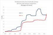 Gas Naturale - GPL - GNL