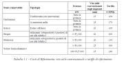 Rinnovabili e Altre Fonti di Energia - Efficienza