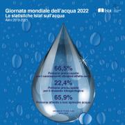 Infrastrutture e Investimenti