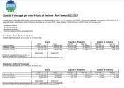 Gas Naturale - GPL - GNL