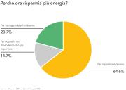 Rinnovabili e Altre Fonti di Energia - Efficienza