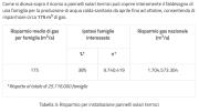 Rinnovabili e Altre Fonti di Energia - Efficienza