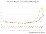 Gas Naturale - GPL - GNL