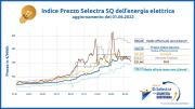 Indice Selectra - Staffetta