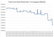 Gas Naturale - GPL - GNL