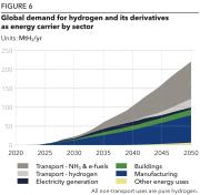 Rinnovabili e Altre Fonti di Energia - Efficienza