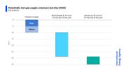 Fonte: Birol su LinkedIn 