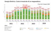 Prezzi e Tariffe Nazionali