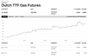 Gas Naturale - GPL - GNL