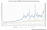 Prezzi e Tariffe Nazionali