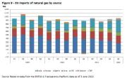 Gas Naturale - GPL - GNL