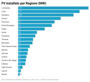 Rinnovabili e Altre Fonti di Energia - Efficienza