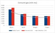 Gas Naturale - GPL - GNL