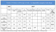 Politica energetica nazionale