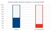 Energia Elettrica