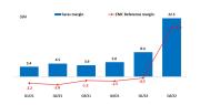 Margini di raffinazione