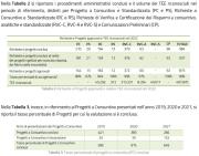 Rinnovabili e Altre Fonti di Energia - Efficienza