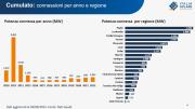 Rinnovabili e Altre Fonti di Energia - Efficienza