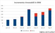 Rinnovabili e Altre Fonti di Energia - Efficienza