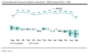 Energia Elettrica