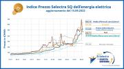 Indice Selectra - Staffetta