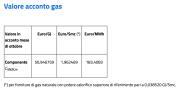 Gas Naturale - GPL - GNL