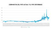 Previsione dell'impatto della riforma