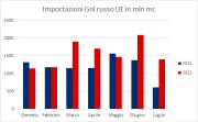 Gas Naturale - GPL - GNL