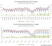 Gas Naturale - GPL - GNL