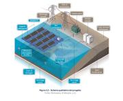 Rinnovabili e Altre Fonti di Energia - Efficienza