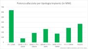 Rinnovabili e Altre Fonti di Energia - Efficienza