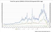 Gas Naturale - GPL - GNL