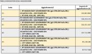 Vita delle Società - Associazioni