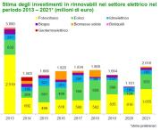 Rinnovabili e Altre Fonti di Energia - Efficienza