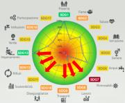 Informazione promozionale