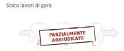 Vita delle Società - Associazioni