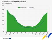 Gas Naturale - GPL - GNL