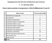 Energia Elettrica
