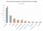 Energia Elettrica