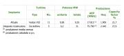 Rinnovabili e Altre Fonti di Energia - Efficienza