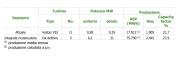 Rinnovabili e Altre Fonti di Energia - Efficienza