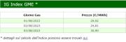 Gas Naturale - GPL - GNL