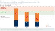 Ambiente e Sicurezza