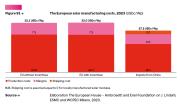 Rinnovabili e Altre Fonti di Energia - Efficienza